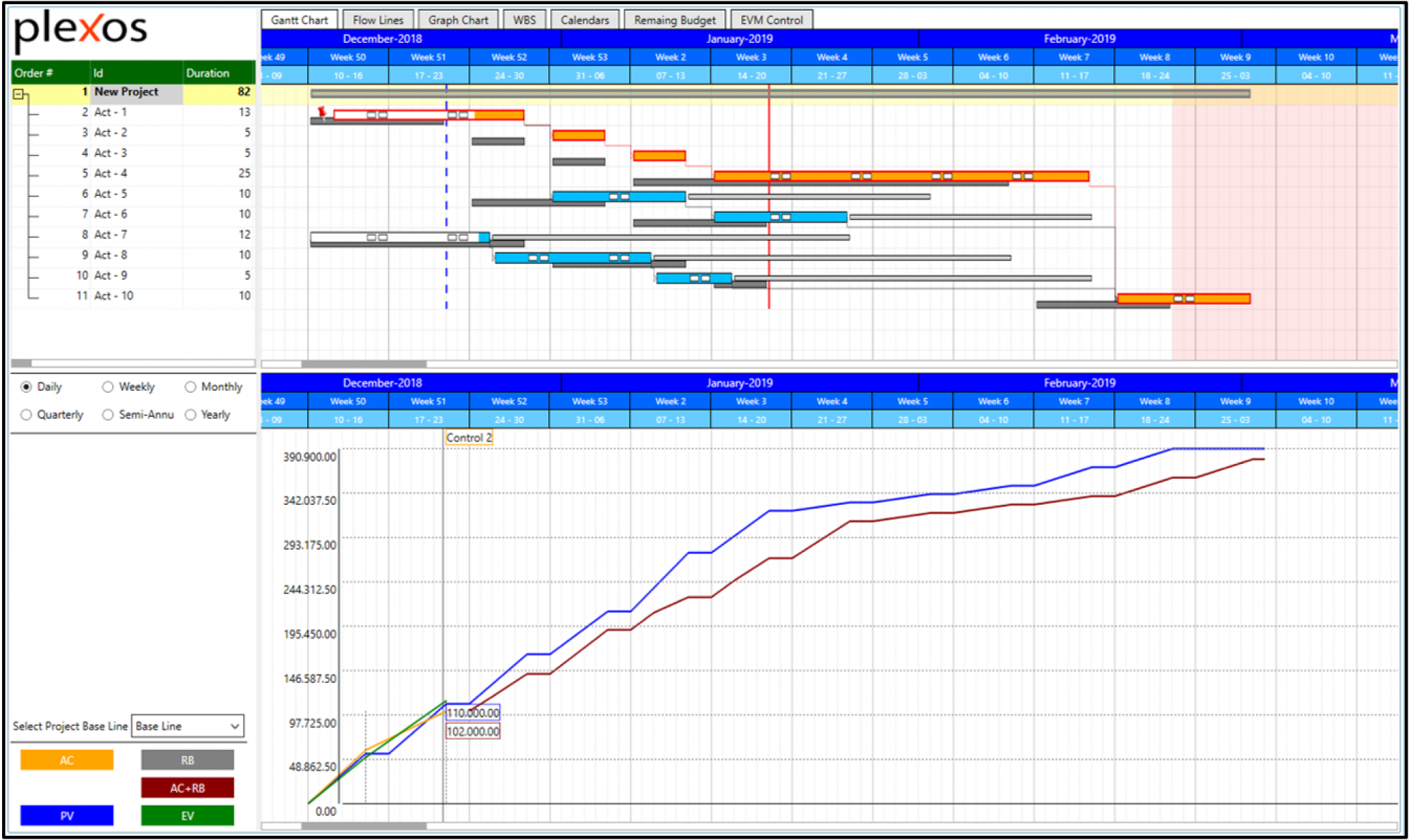 Project Control by EVM (Earned Value Management)